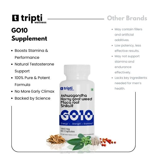 GO10 Daily Energy & Stamina Booster- Shilajit, Ashwagandha, Maca Root, Damiana Horny Goat Weed